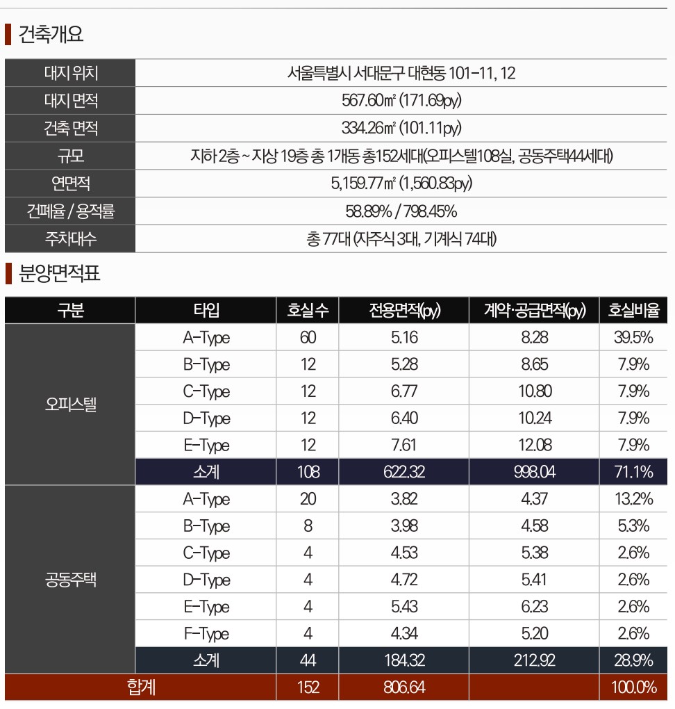 엔트라리움샵2 분양안내