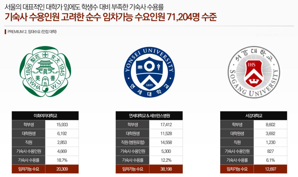 엔트라리움샵2 투자가치1