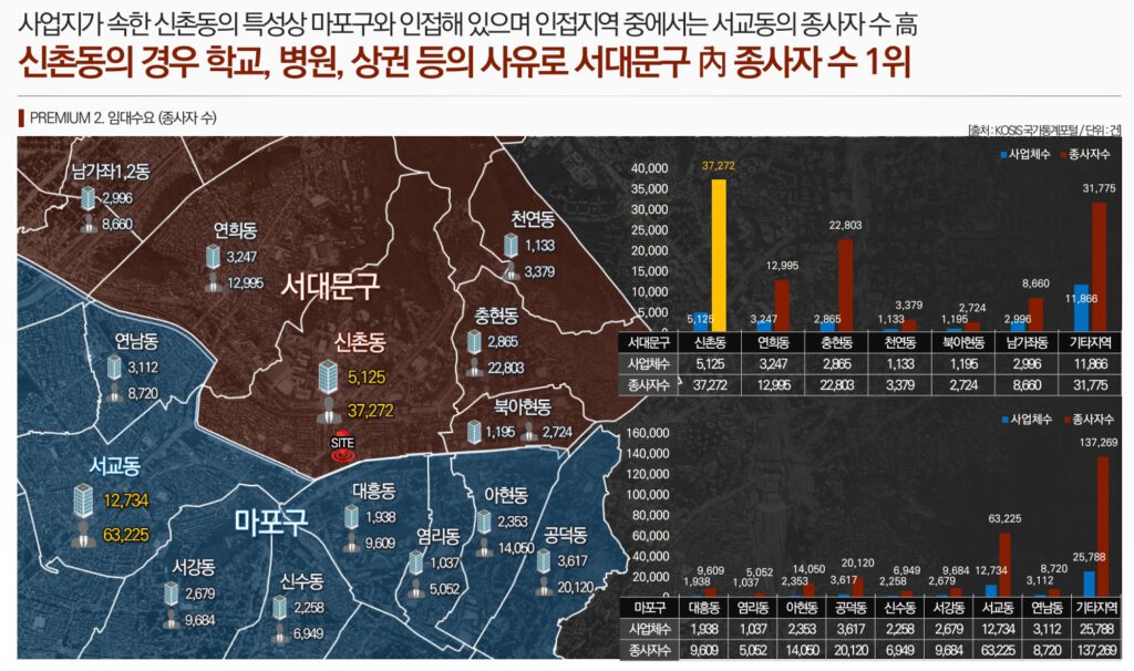 엔트라리움샵2 투자가치2